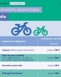 Accessoires obligatoires à vélo