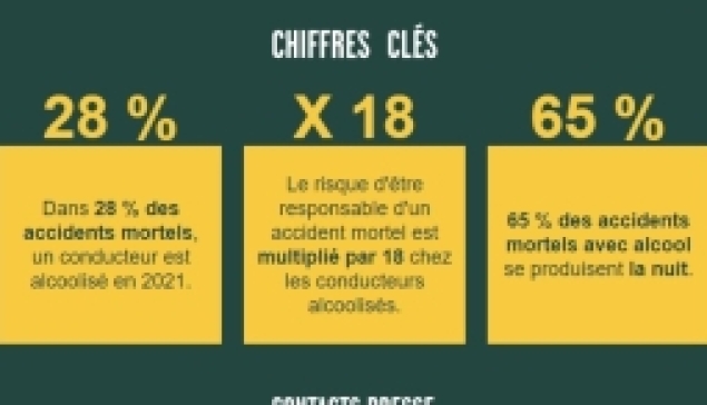 Alcool et conduite