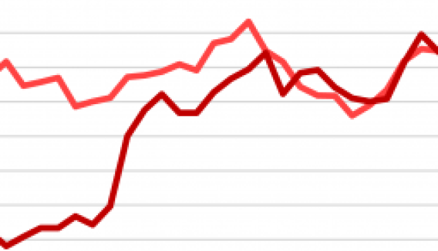 Bilan 2020 accidentalité routière